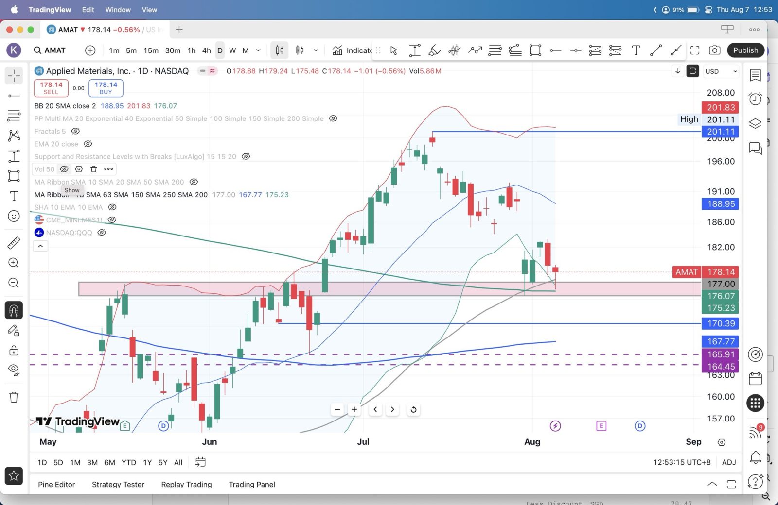 ティッカーシンボルAMAT - moomooコミュニティ