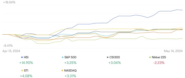 Nasdaq Totalview