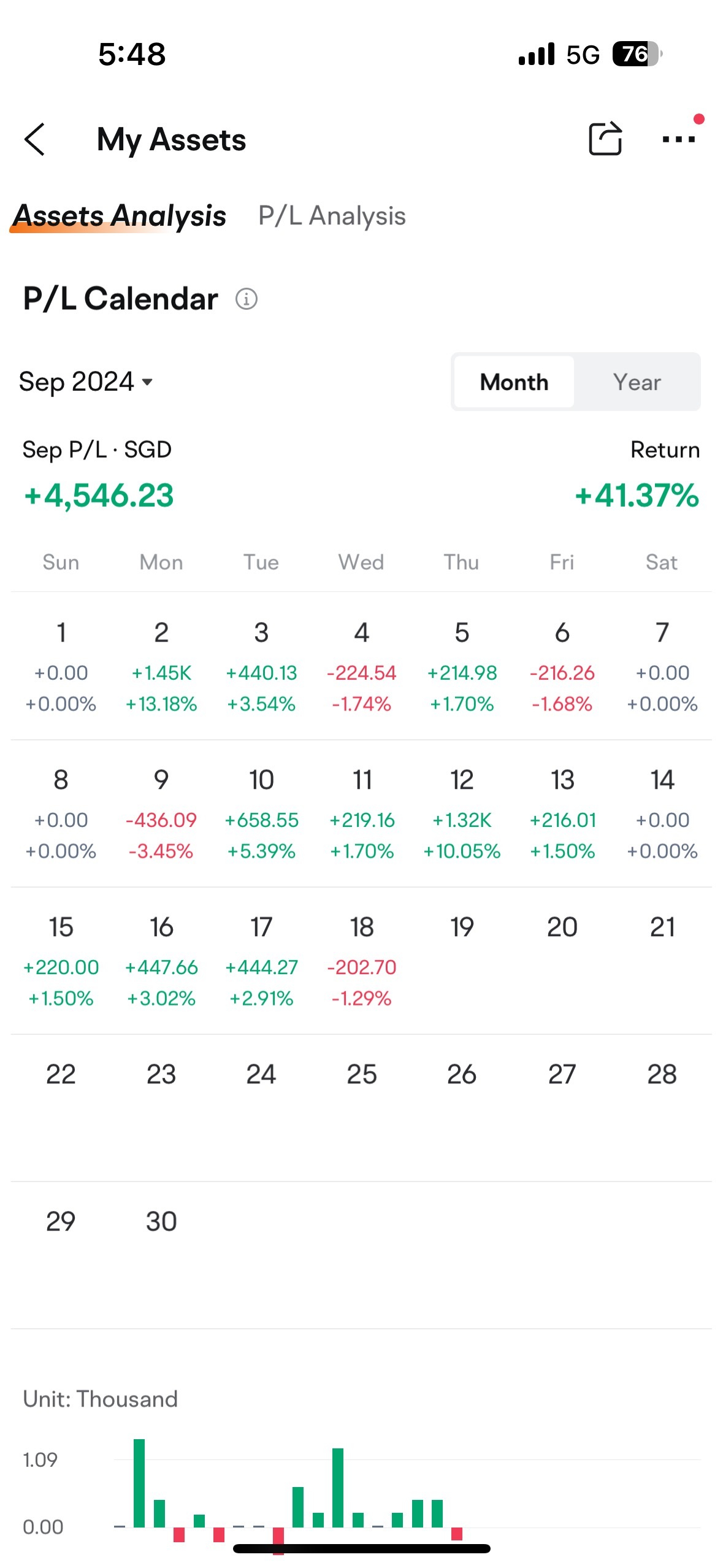 $海庭 (5E2.SG)$ 感谢分红派息