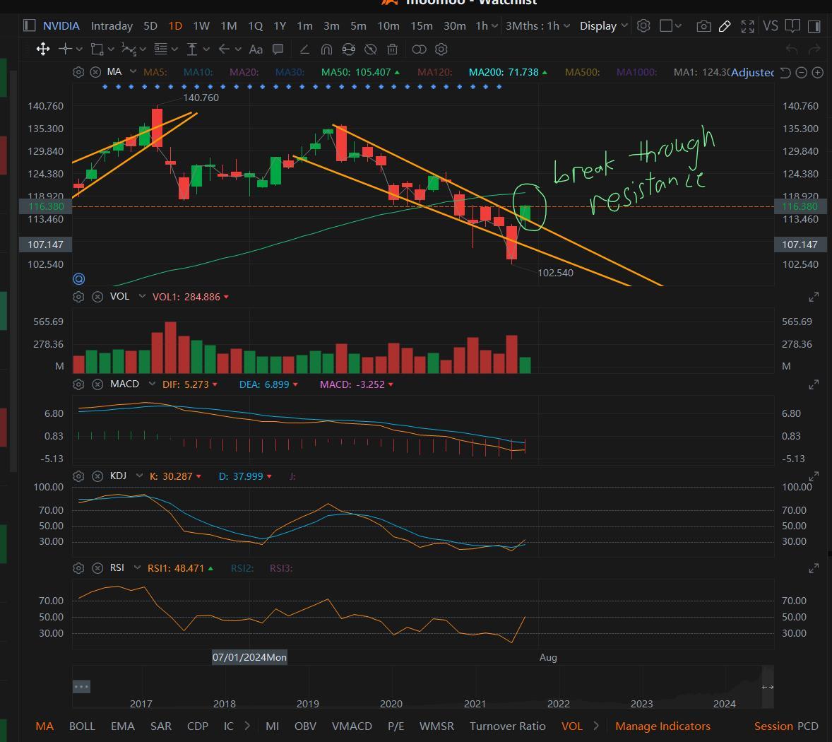 $エヌビディア (NVDA.US)$