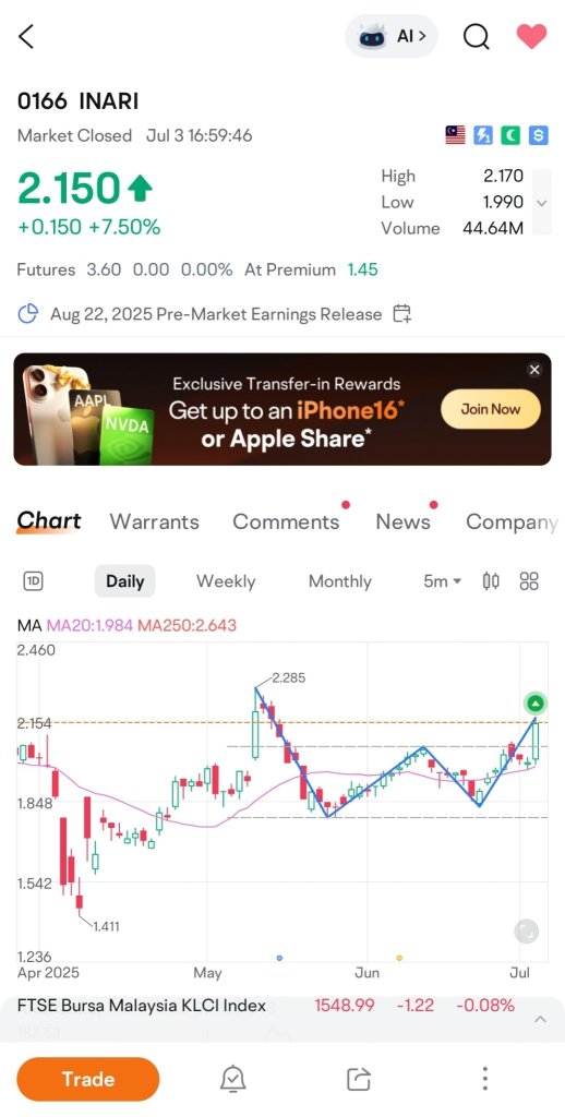 W 上漲信號📶！！！