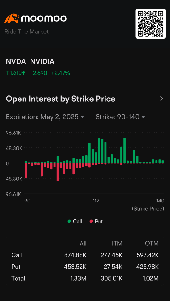 pin risk