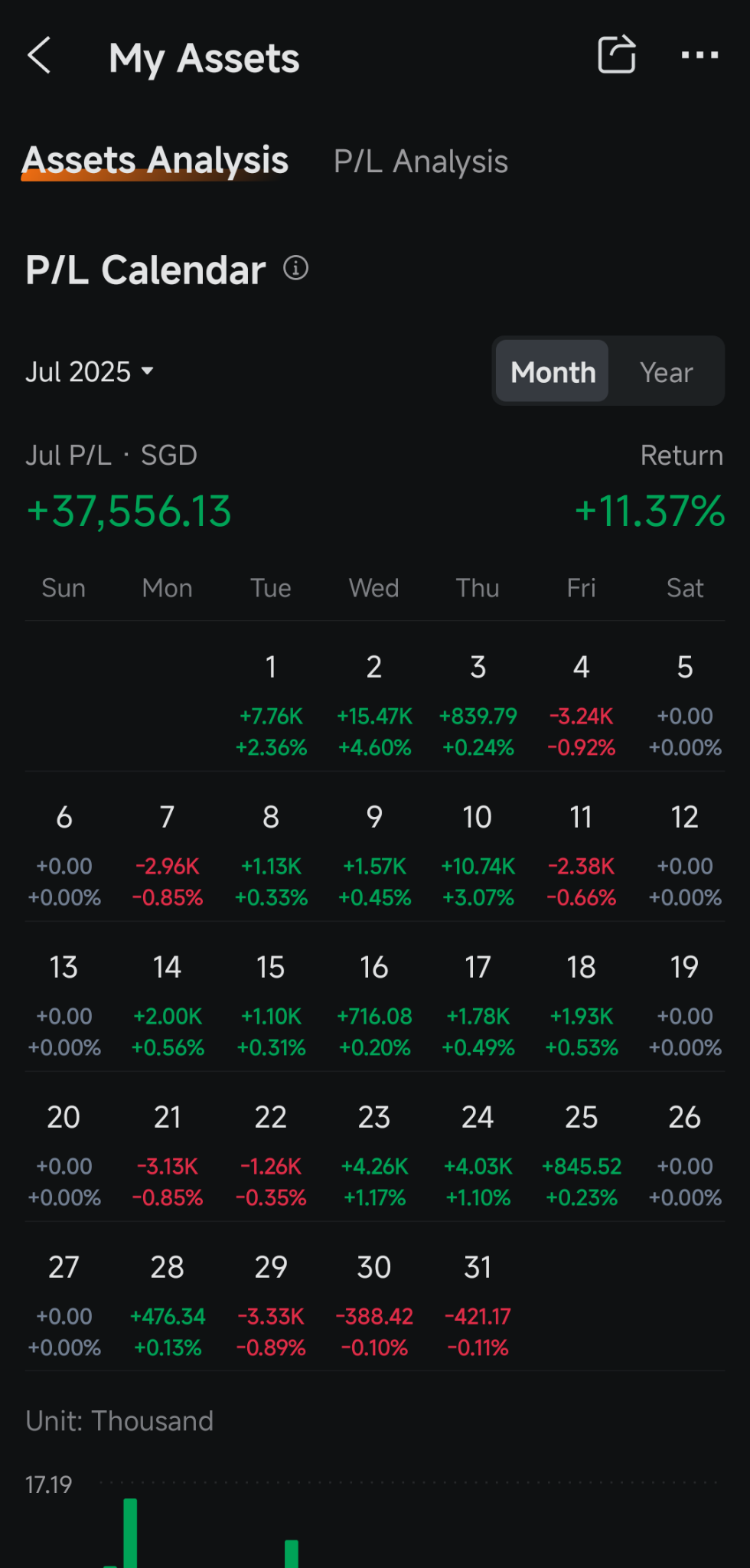 What I trade? 🤔 Only the Prima Diva Of All Stonks, Ndiva, using options, stock and cash. You will find me in the ndiva comments, making polls… I considered Tesla, but decided I dont want to own it, should the system fail. Ndiva, on the other hand, is worth owning. 🚀  How I trade? 🤔 A system of my own invention, I call it the Flywheel. It’s complex and dynamic, I have over 30 different short options running at once, and am still...