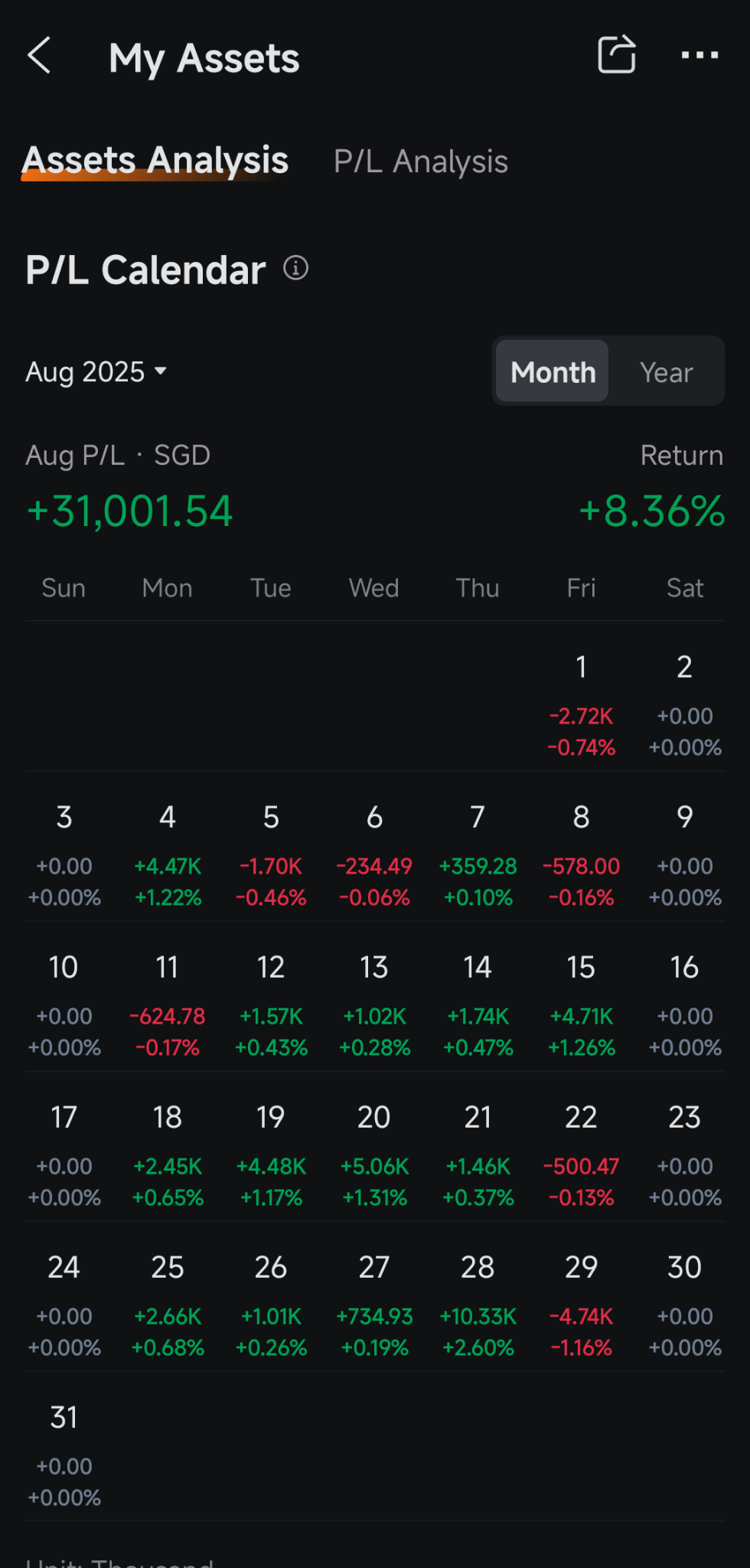 What I trade? 🤔 Only the Prima Diva Of All Stonks, Ndiva, using options, stock and cash. You will find me in the ndiva comments, making polls… I considered Tesla, but decided I dont want to own it, should the system fail. Ndiva, on the other hand, is worth owning. 🚀  How I trade? 🤔 A system of my own invention, I call it the Flywheel. It’s complex and dynamic, I have over 30 different short options running at once, and am still...