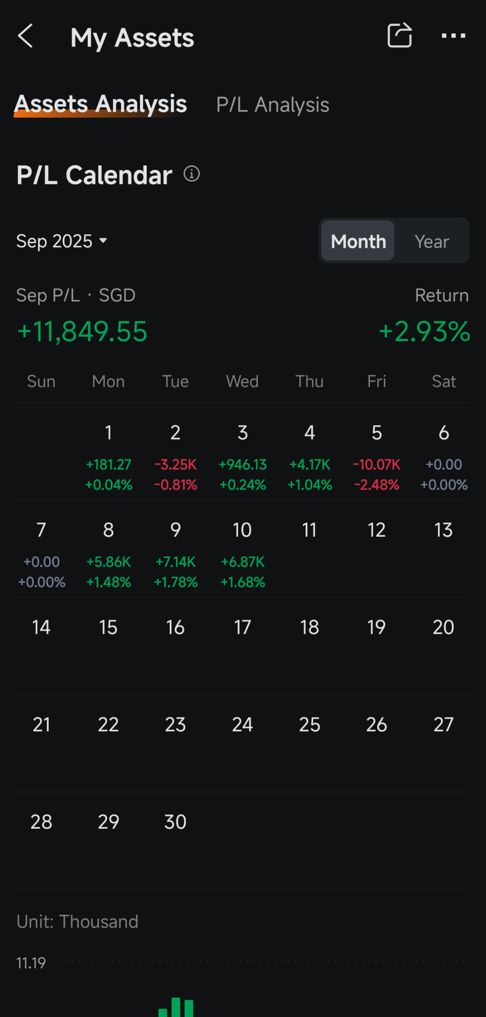 What I trade? 🤔 Only the Prima Diva Of All Stonks, Ndiva, using options, stock and cash. You will find me in the ndiva comments, making polls… I considered Tesla, but decided I dont want to own it, should the system fail. Ndiva, on the other hand, is worth owning. 🚀  How I trade? 🤔 A system of my own invention, I call it the Flywheel. It’s complex and dynamic, I have over 30 different short options running at once, and am still...