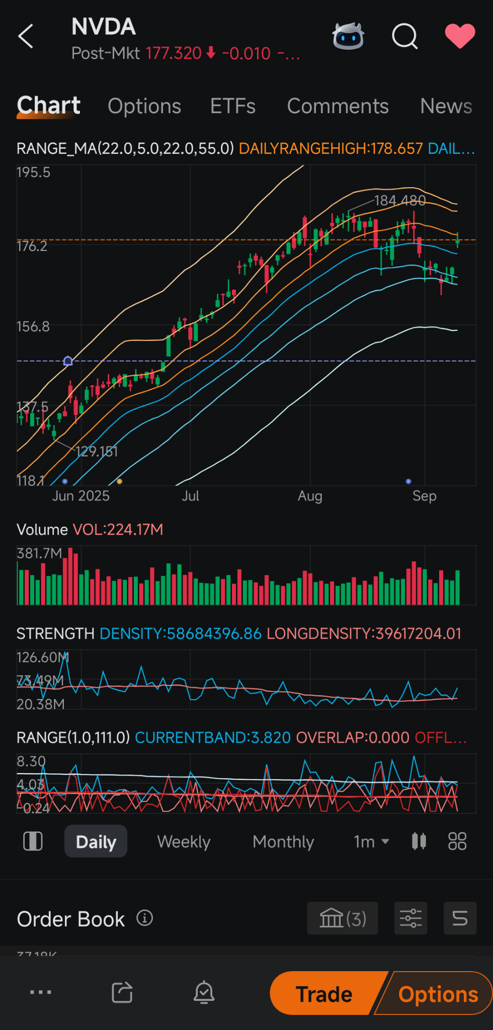 What I trade? 🤔 Only the Prima Diva Of All Stonks, Ndiva, using options, stock and cash. You will find me in the ndiva comments, making polls… I considered Tesla, but decided I dont want to own it, should the system fail. Ndiva, on the other hand, is worth owning. 🚀  How I trade? 🤔 A system of my own invention, I call it the Flywheel. It’s complex and dynamic, I have over 30 different short options running at once, and am still...