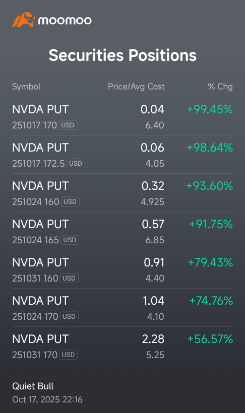the strategy is simple and profitable: always long the dip 😏