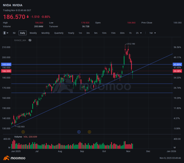 2025年11月9日，是利用期权在别人恐惧时贪婪的最佳日子 😏