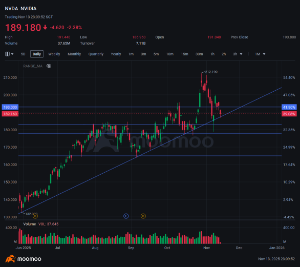 你注意到了嗎？再次從趨勢線完美反彈 😍