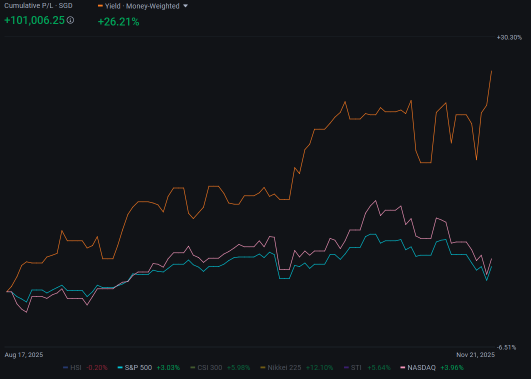 🍉 My earnings options strategy milestone 🚀