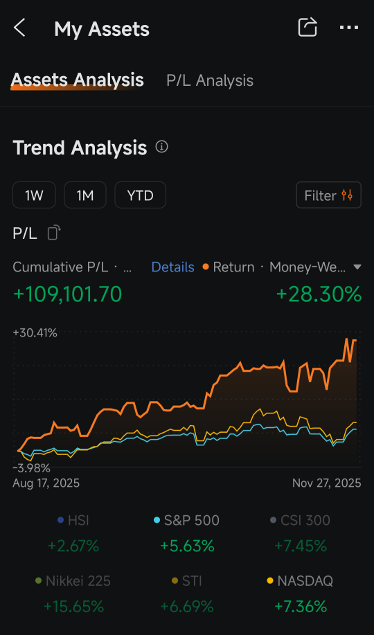 🍉 Consistency beats lottery: Earnings season PL
