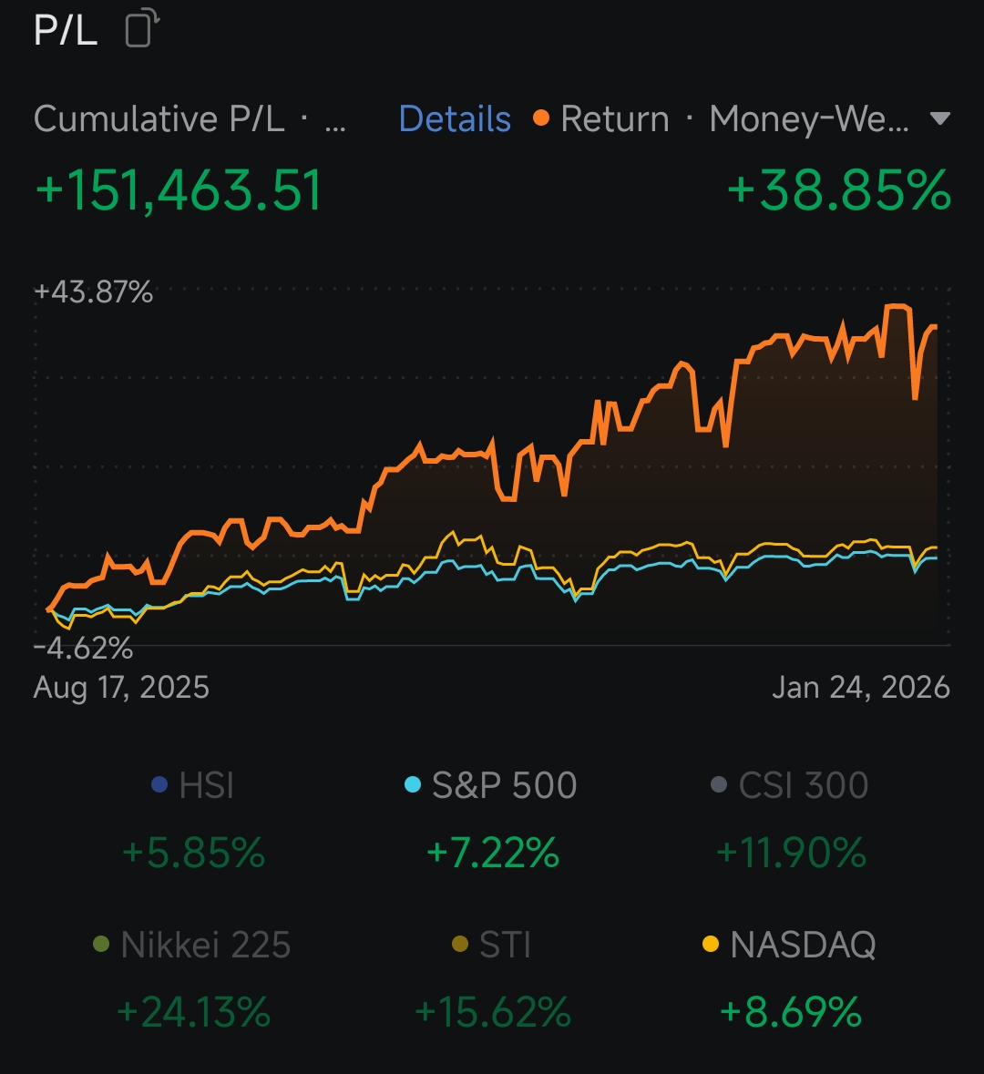英偉達(NVDA.US)$$標普500指數ETF-SPDR (SPY.US)$$納指100ETF-Invesco Q... - moomoo 社區