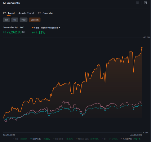 after quintuple dips my ndiva only portfolio finally broke out 😭