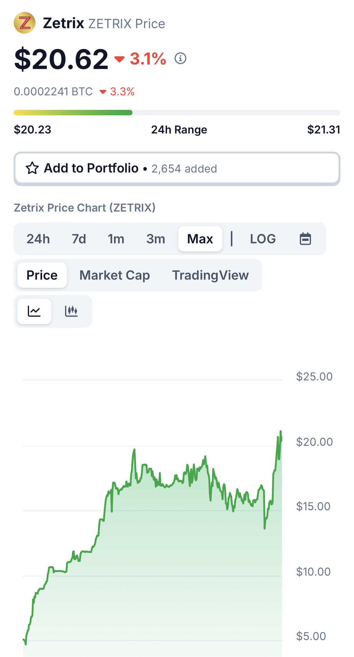 $MYEG (0138.MY)$