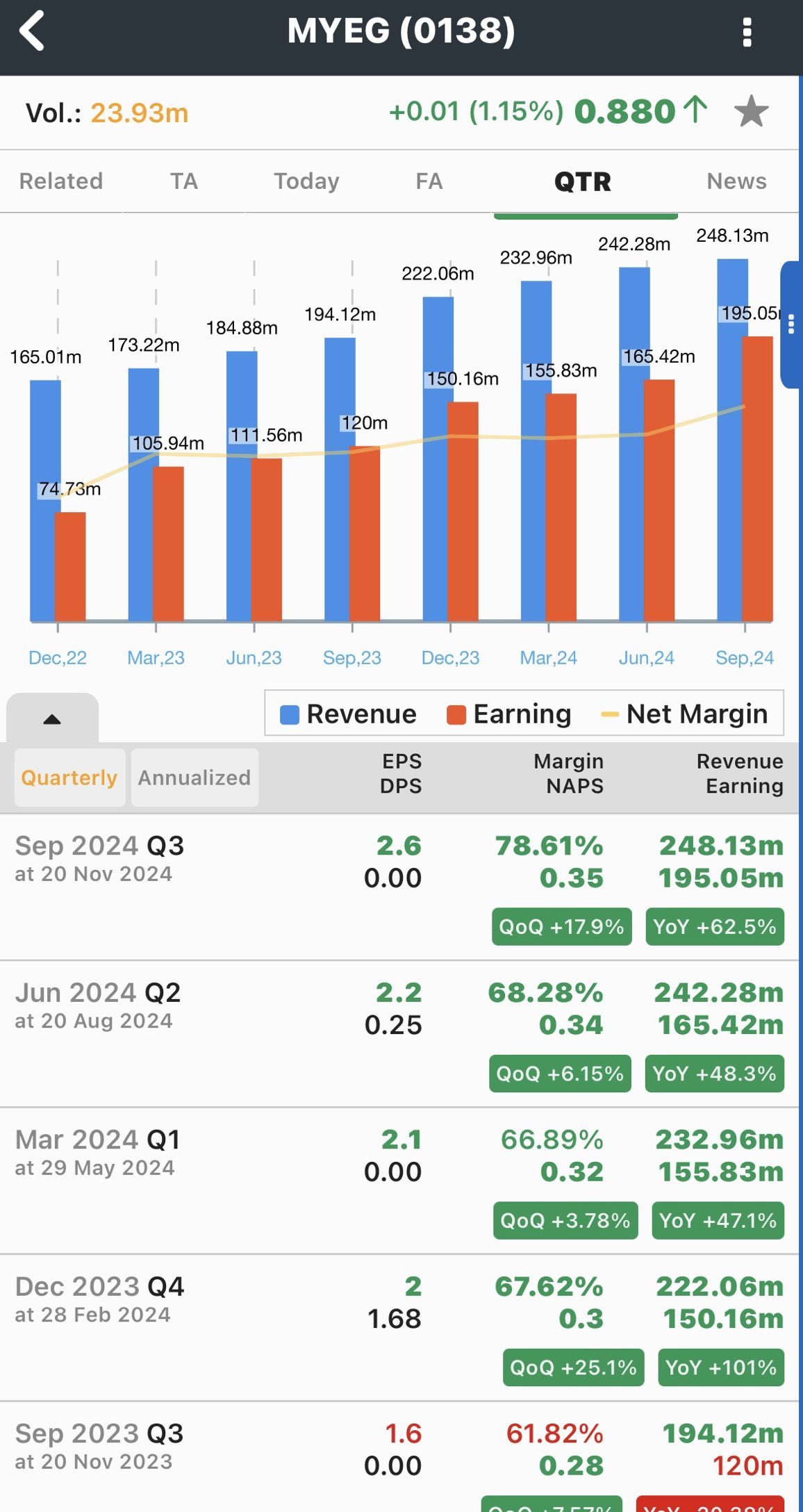 $MYEG (0138.MY)$