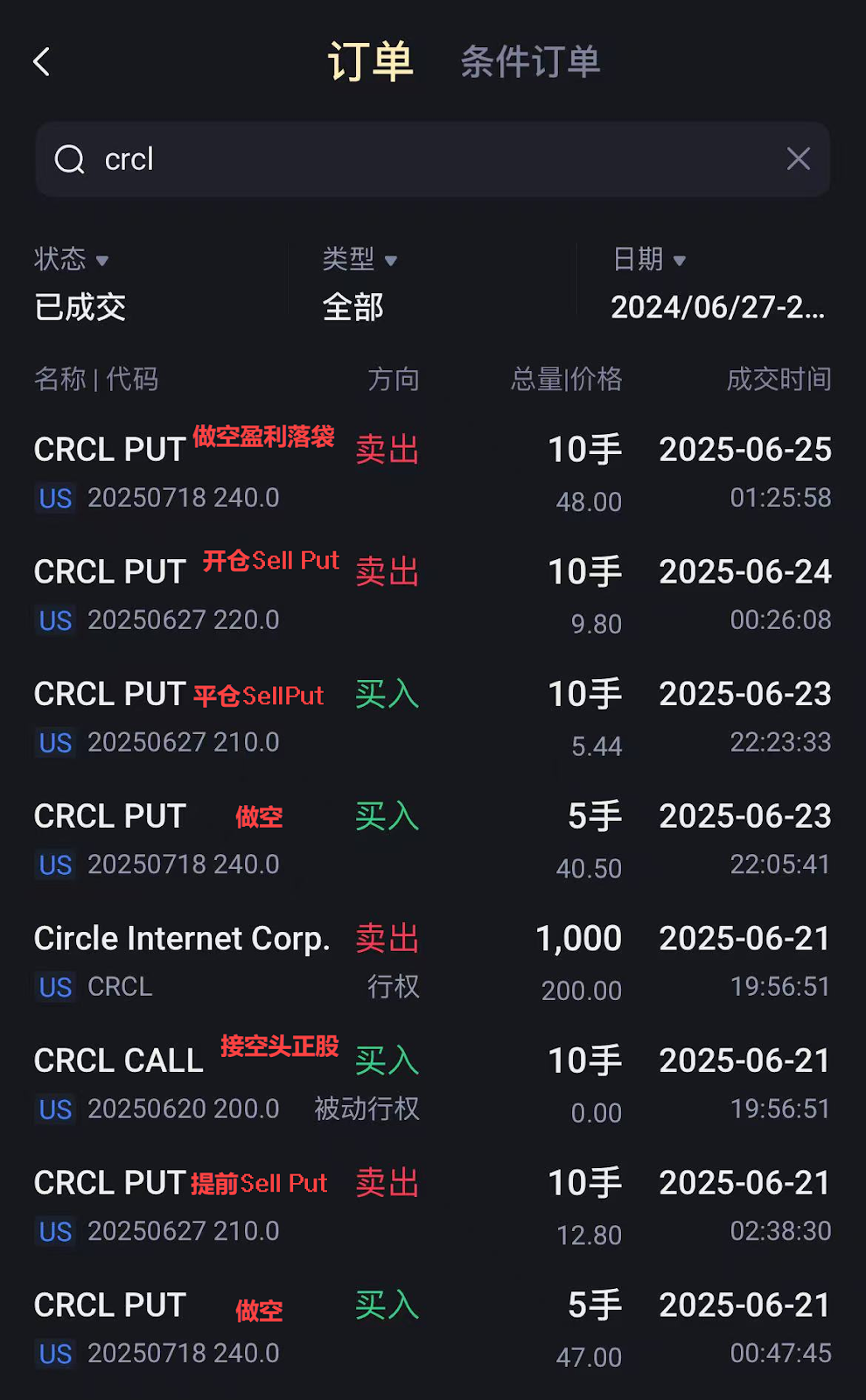 Circle暴涨后，做空的我是怎么从-8万翻身到+8千的？（2025年第26周总第228期） - moomoo 社区