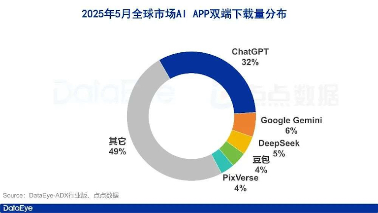 誰在拉高天花板,誰在自縛手腳?(2025年第28周 總第230期)