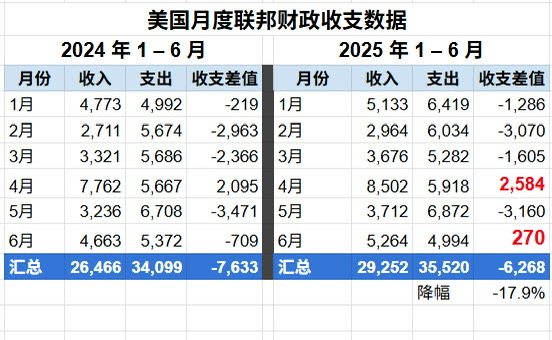 【謀週報】魚咬鉤了,但別急(2025年第31周|總第233期)