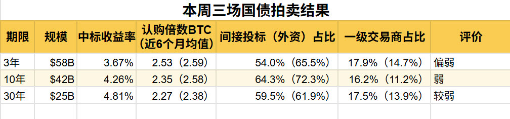 [谋周报】高处不胜寒?也许该低头看看(2025年第32周|总第234期)
