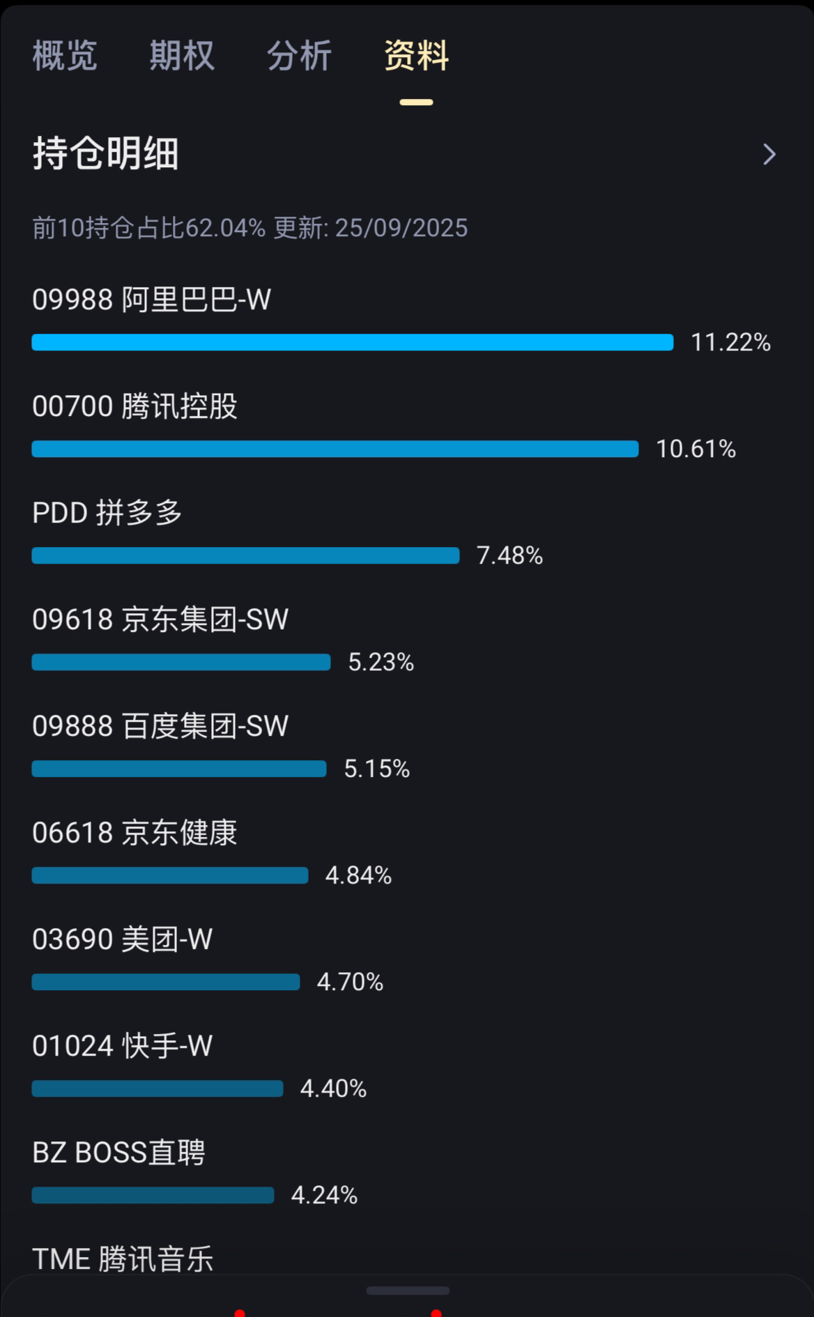谋周报】木头姐买入阿里给了我什么启发？（2025年第39周｜总第241期） - moomoo 社区
