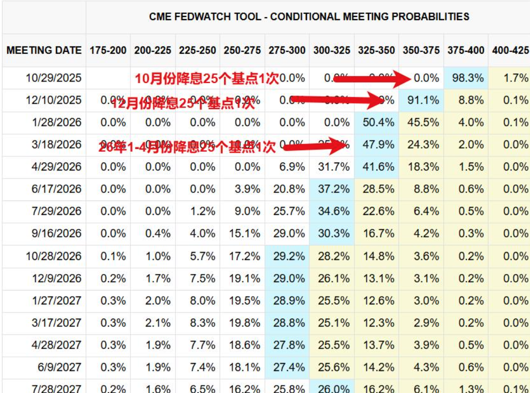 谋周报】超级周来袭：降息定向，AI财报定价，中美关系迎转折（2025年第43周｜总第245期） - moomoo 社区