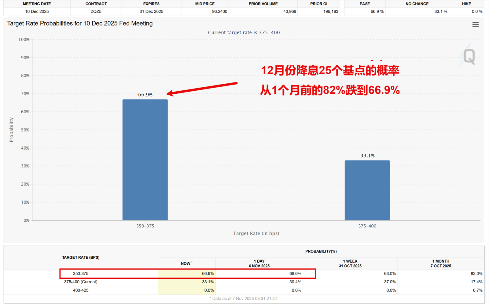 週報】中国ドル建て債が米国債に警鐘（2025年第45週｜通算247号） - moomooコミュニティ