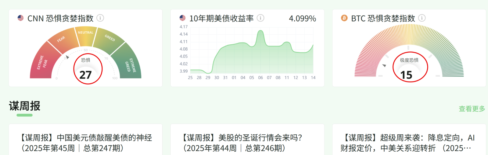 谋周报】现在我们该恐惧还是贪婪？（2025年第46周｜总第248期） - moomoo 社区