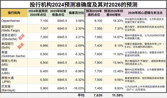【謀週報】2026年美股怎麼看？（上）（2026年第02周 | 總第253期）