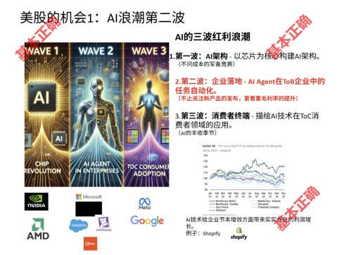 【謀週報】2026年美股怎麼看？（上）（2026年第02周 | 總第253期）