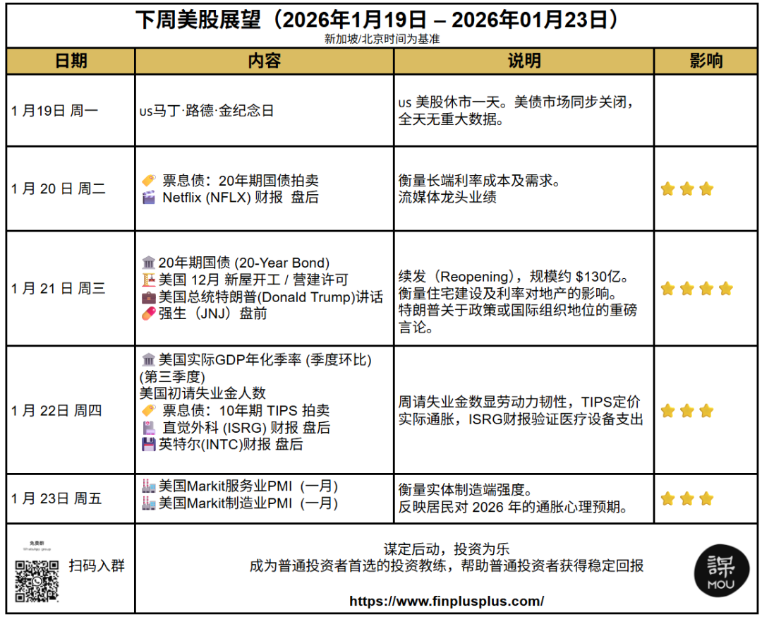 謀週報】2026年美股怎麼看？（下）（2026年第03周| 總第254期） - moomoo 社區