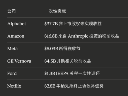 【謀週記】27.7% 的"滿分卷"，市場爲什麼沒鼓掌？ （2026年第19周｜總第269期）