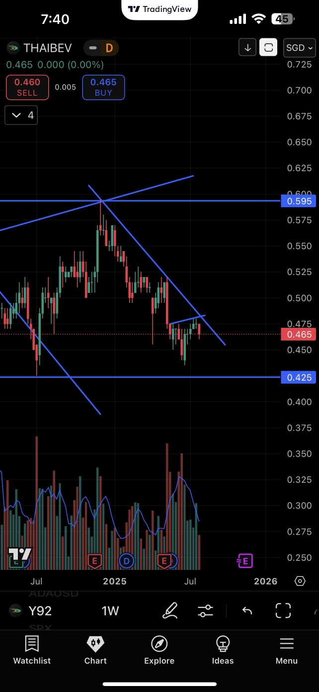 breakout soon?