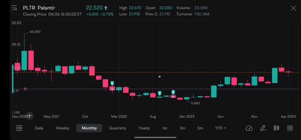 Moomoo Empowers 1 Million Every Investor's Financial Journey in Singapore