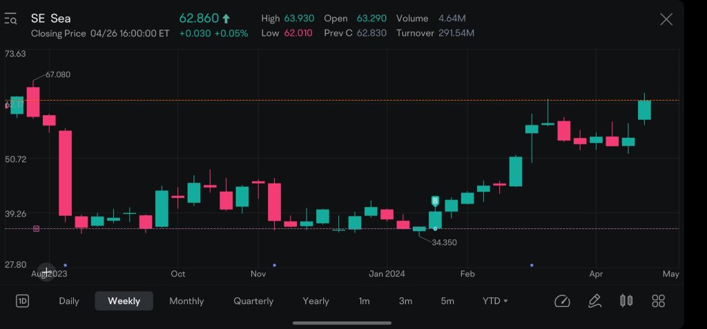 April 2024 Portfolio Review: Riding the Chinese Market Resurgence