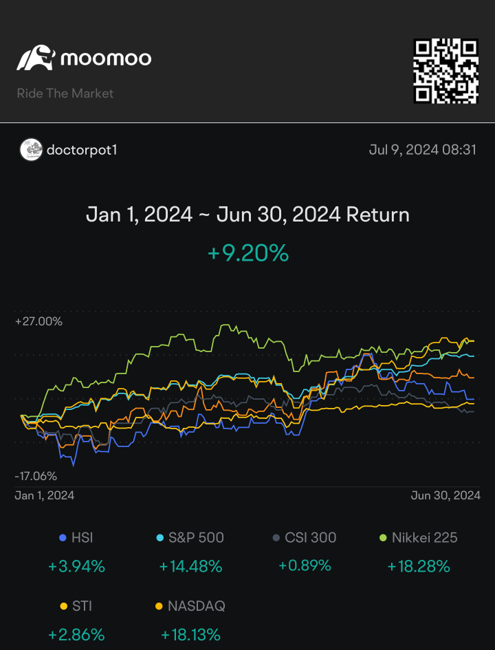 First half of 2024 is all about rolling option on great trade