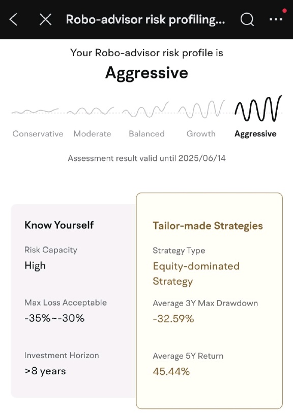 OMG I'm an aggressive investors? What happened to the barbell strategy