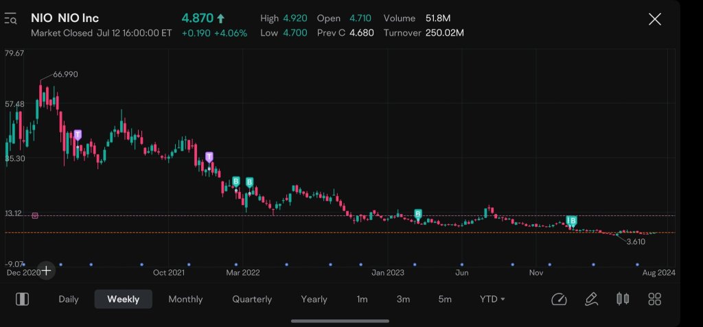 First half of 2024 is all about rolling option on great trade