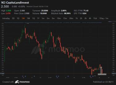 A Strategic Review: Positioning for a Rate Cut