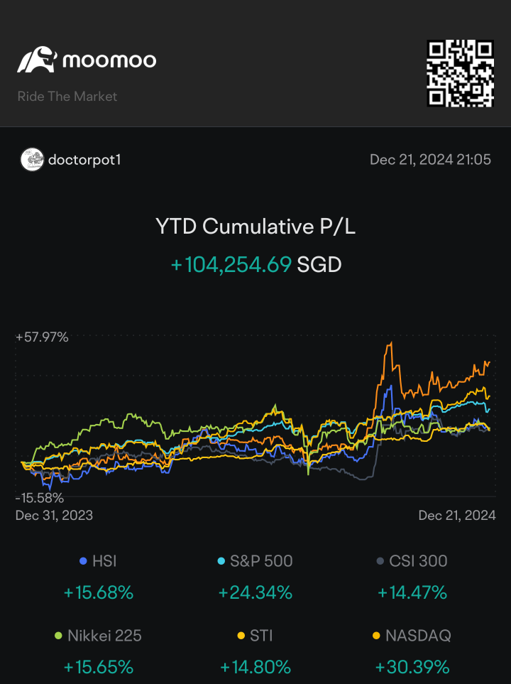 2024年最引人注目的多賺錢時刻始於自2021年撿起下跌的利器