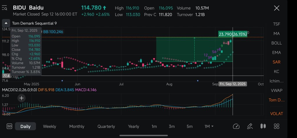 My Options Playbook: Buying LEAPS CALL Options on Baidu to ride the dragon while being protected from devastating crash