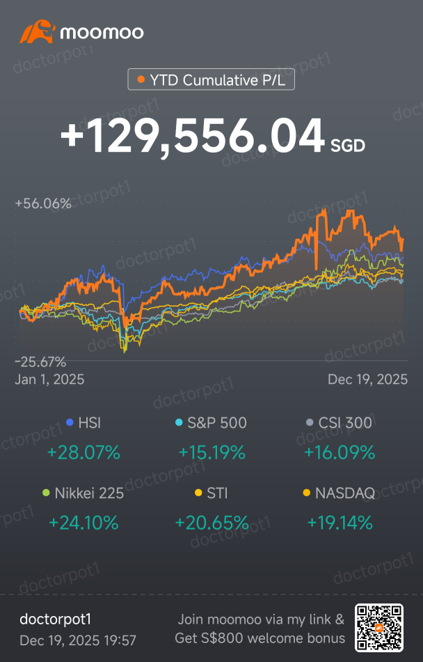 2025: Trust the Thesis, Let It Ride. Giving time for the potential multi-baggers to work #LetItRide