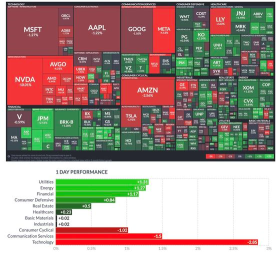 PANW Options Analysis