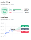 PANW Options Analysis