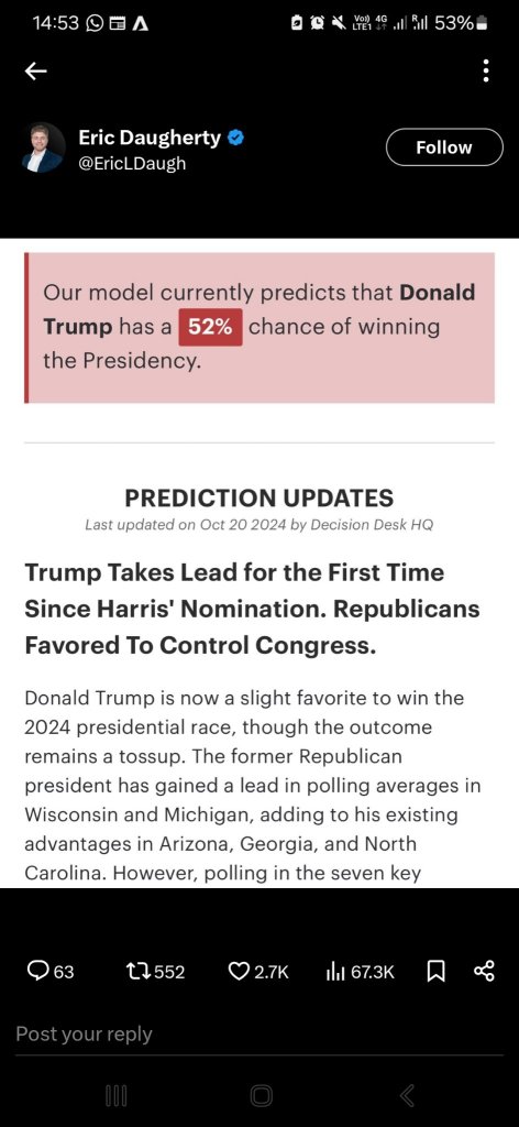 Trump has taken the lead according to Decision Desk HQ