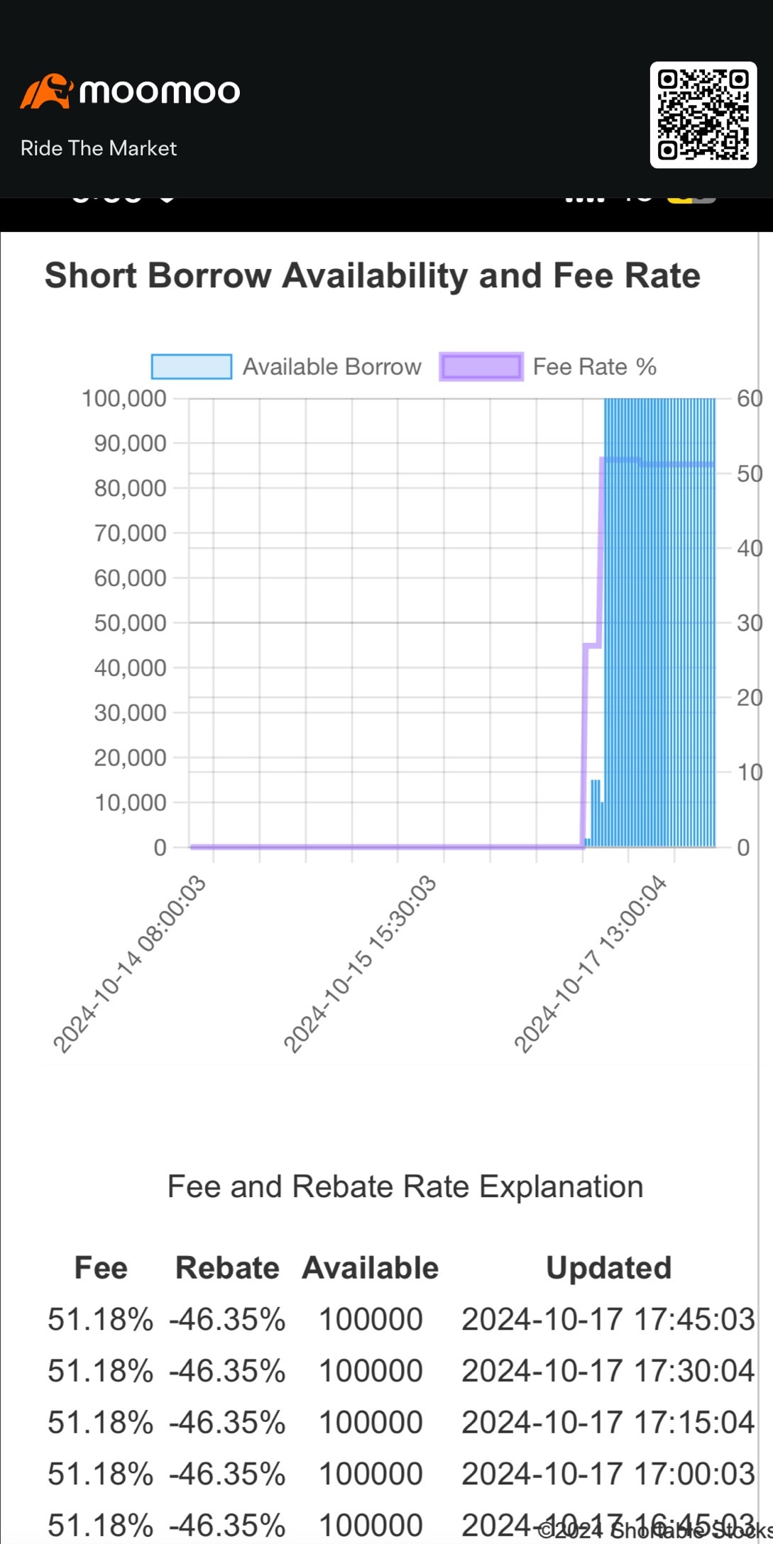 $Triller Group (ILLR.US)$ shortie有許多股票可以空頭操作