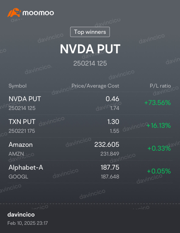 Added AMZN & GOOGL