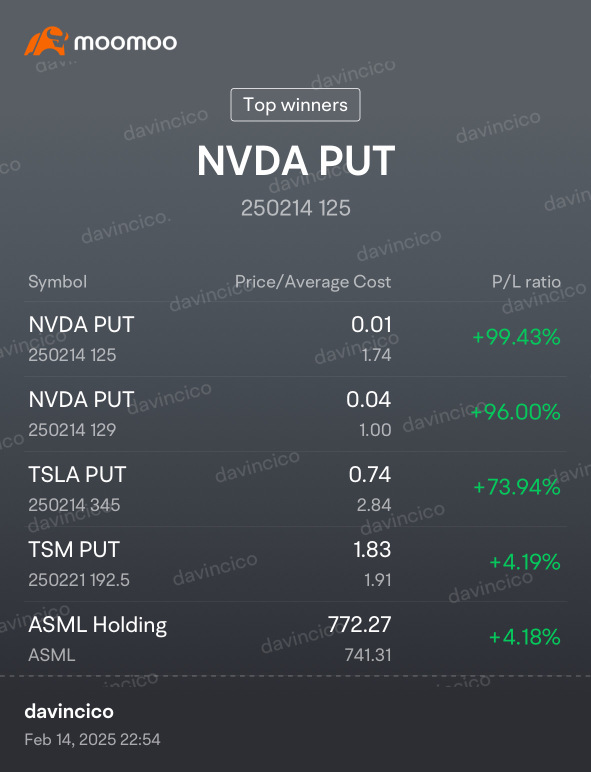 TSLA For today