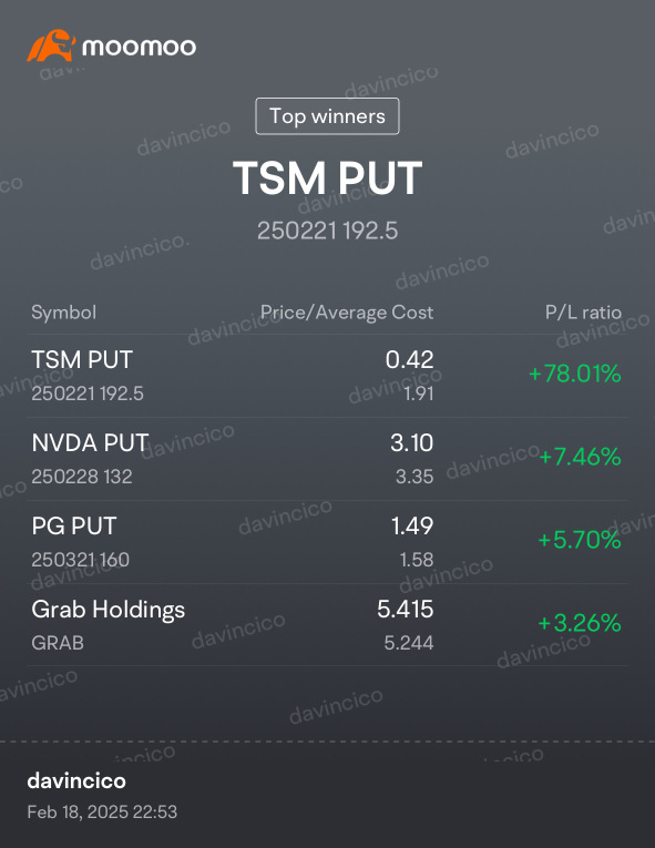 New Sold PUT for NVDA