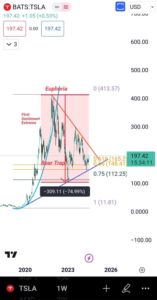 Thoughts on YTLPOWR