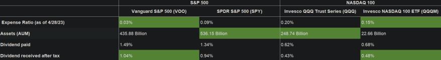 Modern Portfolio Theory on US ETFs